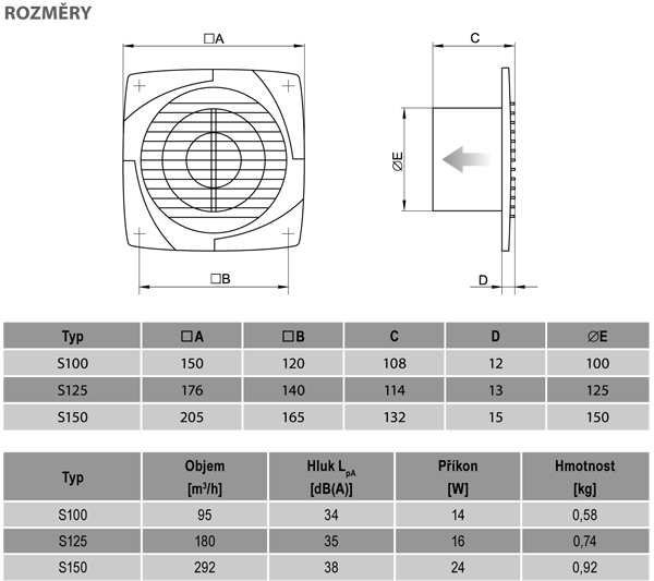 Ventilátory S