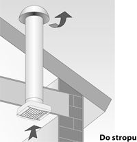 Ventilátory Ecoline